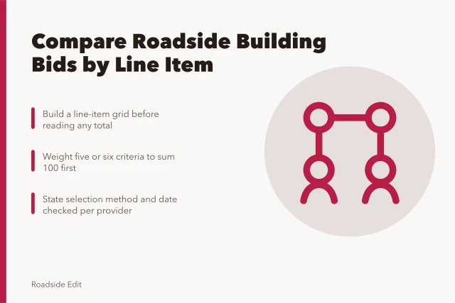 Card comparing roadside building provider bids line by line. Roadside building provider selection: how to compare scope before price in 2027