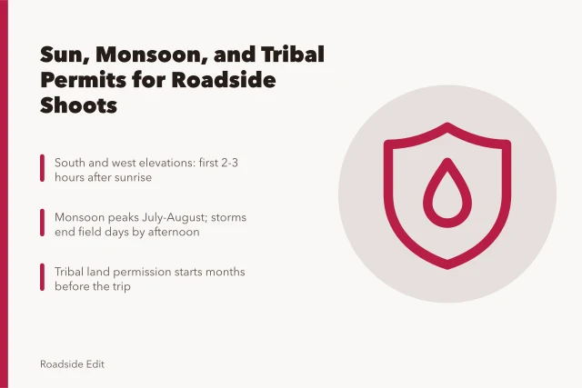 Roadside survey planning around sun angle, monsoon storms and tribal land permits. Sun, monsoon and tribal protocols for Arizona and New Mexico roadside documentation