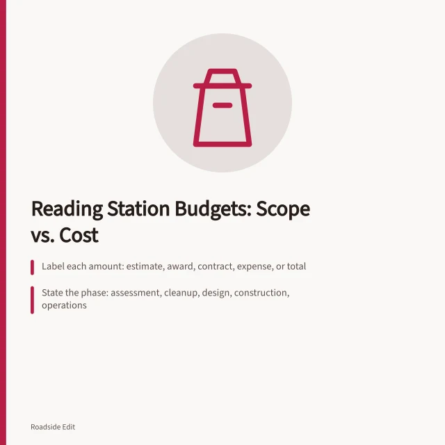 Card explaining how to separate scope and cost in station budgets. How to read 2027 station preservation case study budgets without mixing scope and cost
