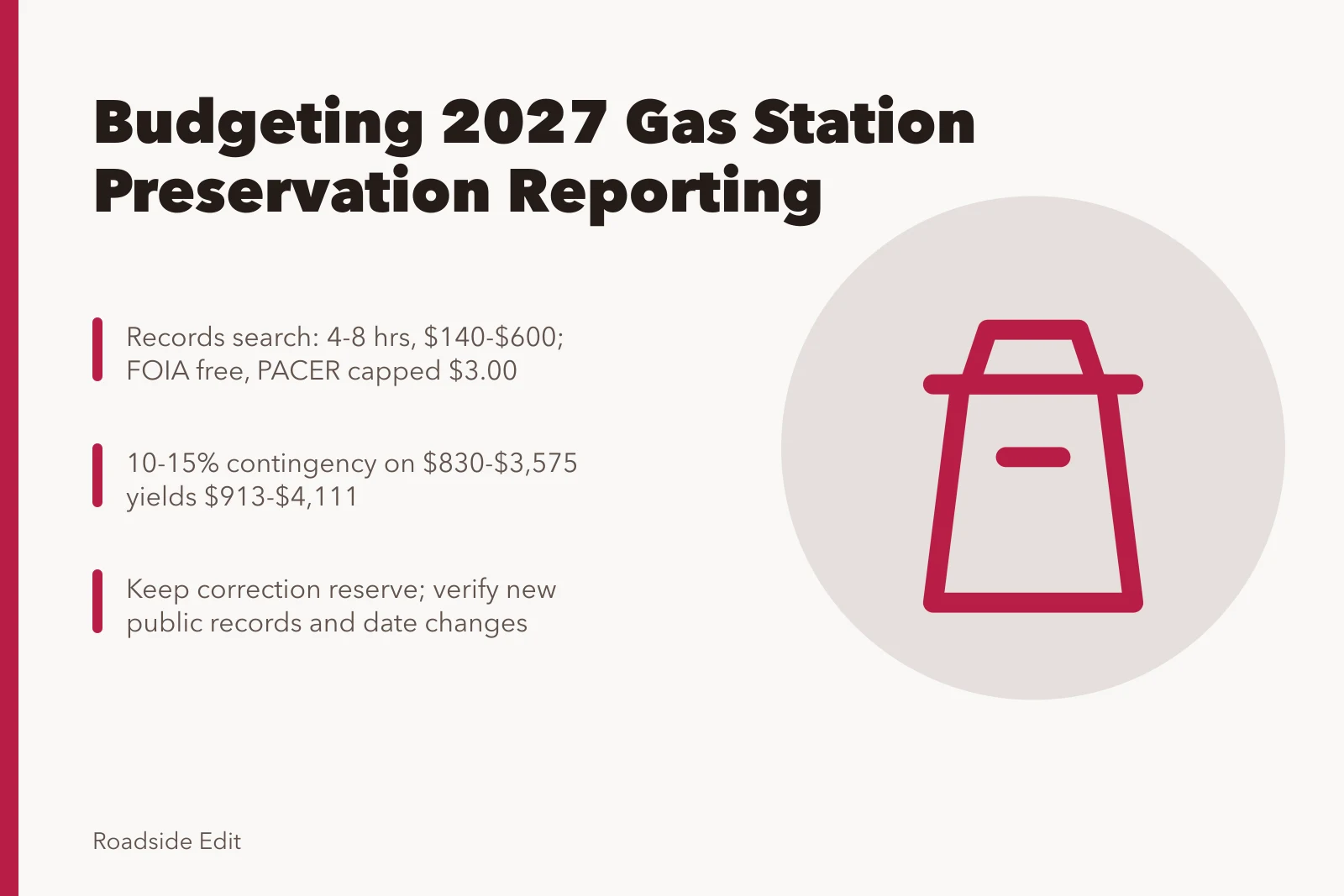 Budget card for 2027 gas station preservation reporting tasks and costs. Gas station preservation planning workflow: how to budget 2027 reporting tasks