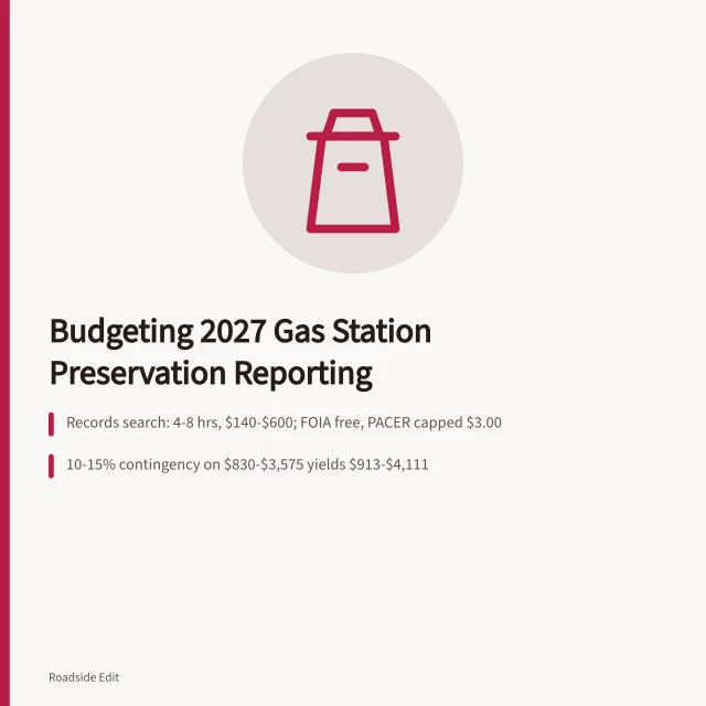 Budget card for 2027 gas station preservation reporting tasks and costs. Gas station preservation planning workflow: how to budget 2027 reporting tasks