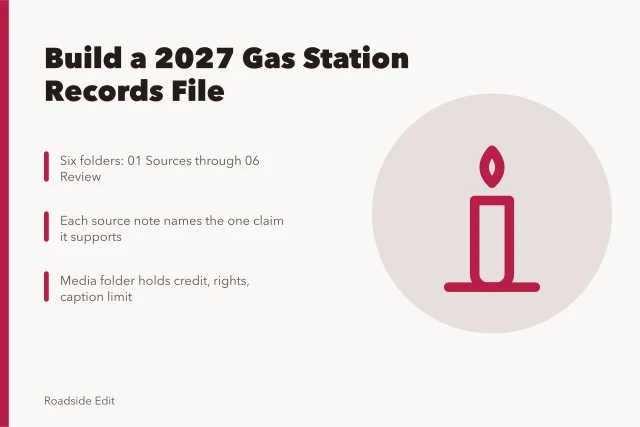 Six-folder records file for gas station preservation documentation. Gas station preservation fundamentals: how to build a 2027 records file