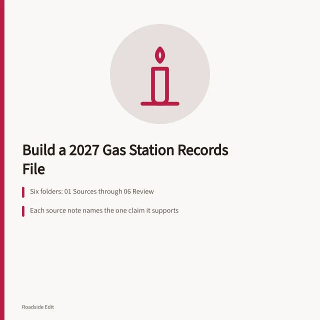 Six-folder records file for gas station preservation documentation. Gas station preservation fundamentals: how to build a 2027 records file