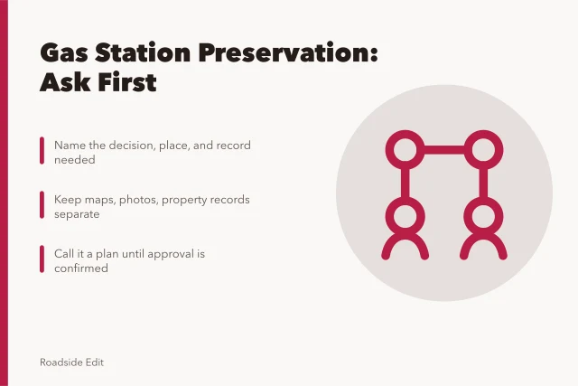 Comparison card for gas station preservation questions and evidence sources. Gas station preservation questions to ask before a regional comparison
