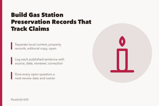 Card outlining gas station preservation record groups and claim logging steps. How to build 2027 gas station preservation records that track owner claims