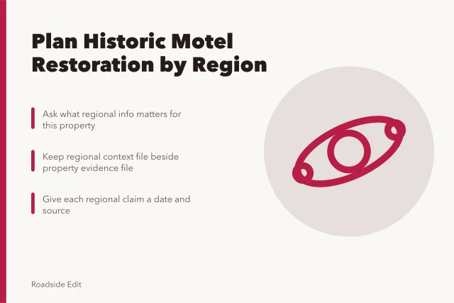 Card outlining regional planning steps for historic motel restoration. How to plan a historic motel restoration across regions in 2027