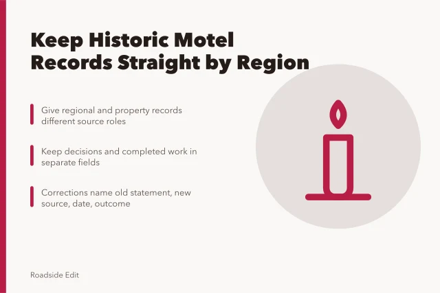 Card on separating historic motel record sources, decisions, and corrections by region. How to keep historic motel records straight across regions this year