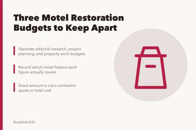 Card listing three separate historic motel restoration budget categories for 2027. Historic motel restoration basics: three budgets to keep separate for 2027