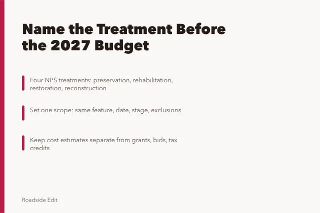 Card comparing historic motel restoration treatment options and 2027 budget scope steps. Historic motel restoration options: set one scope before you compare 2027 budgets