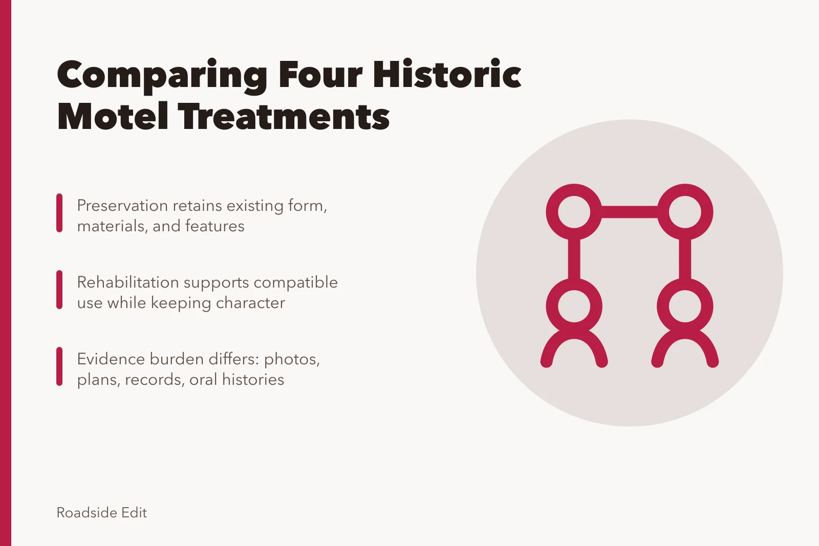 Comparison of four historic motel restoration treatment options and their evidence needs. Historic motel restoration options for 2027: how the four treatments compare