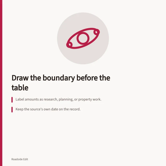 Card outlining work-plan boundary steps for motel restoration planning. Historic motel restoration planning budget notes: how to set a work plan boundary