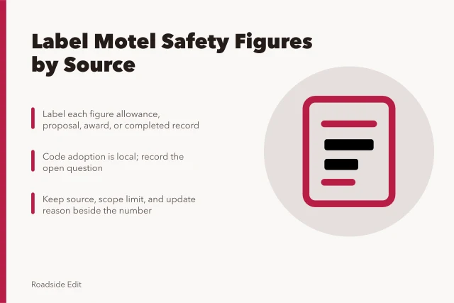 Card on labeling historic motel safety budget figures by source and status. How to write historic motel safety budget notes for 2027 without price claims