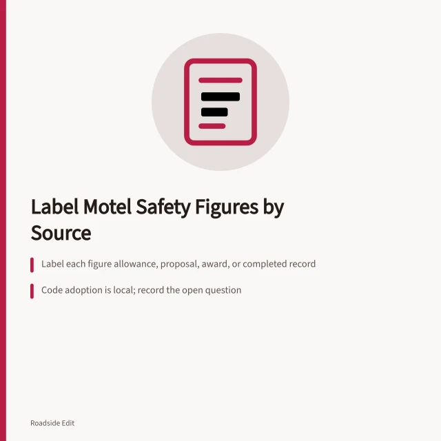 Card on labeling historic motel safety budget figures by source and status. How to write historic motel safety budget notes for 2027 without price claims