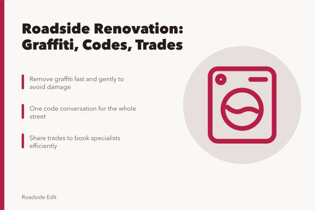 Card summarizing graffiti removal, shared code talks, and trade sharing for roadside renovation. 5 fixes that actually help roadside renovation, starting with graffiti