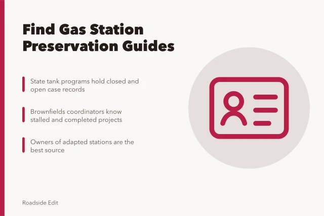Card: find gas station preservation guides via state tank and brownfields offices. Gas station preservation guides hide inside redevelopment offices, not tour firms