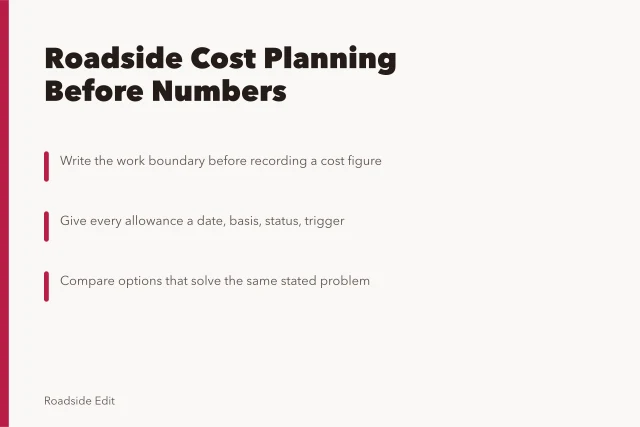 Card summarizing careful roadside cost planning steps before committing to numbers. How modern roadside design cost planning works before you commit to a number