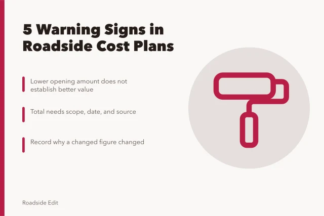 Card listing five warning signs for checking 2027 roadside cost plans. Before you trust a 2027 roadside cost plan, check these 5 warning signs