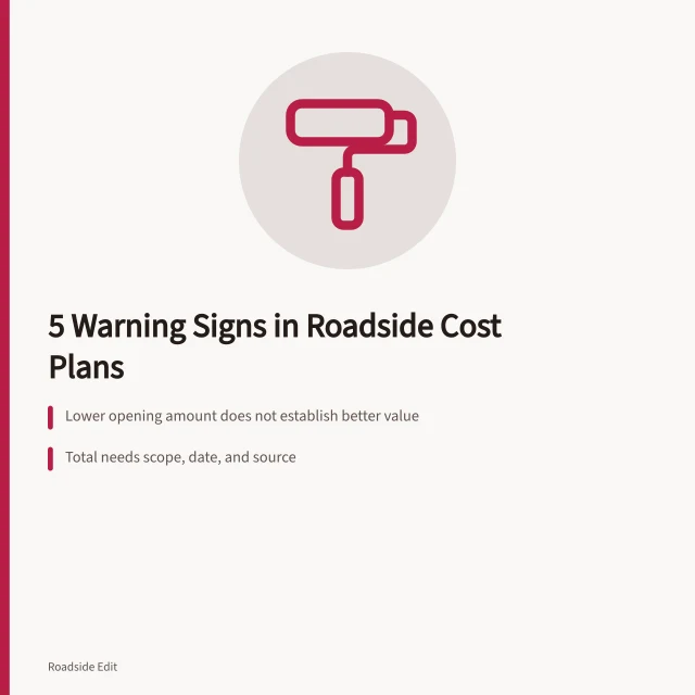 Card listing five warning signs for checking 2027 roadside cost plans. Before you trust a 2027 roadside cost plan, check these 5 warning signs