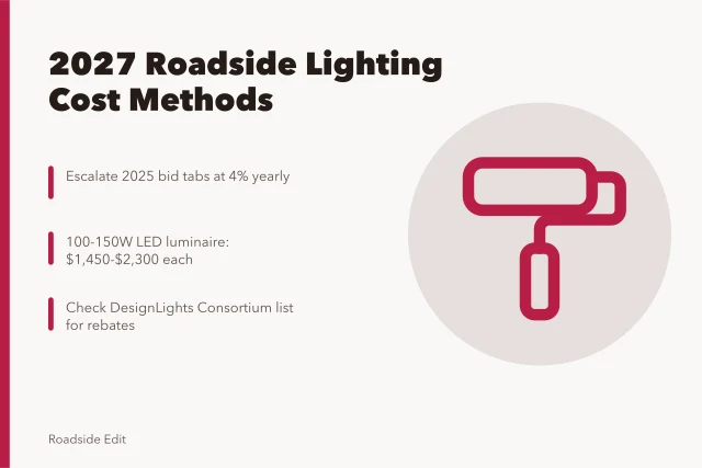 Card on 2027 roadside lighting budget methods and cost placeholders. Budget notes and methods for keeping 2027 roadside lighting costs honest