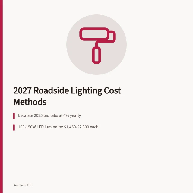 Card on 2027 roadside lighting budget methods and cost placeholders. Budget notes and methods for keeping 2027 roadside lighting costs honest