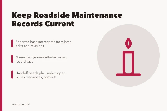 Card about organizing roadside maintenance records, inspections, and handoff files. Owner records for modern roadside design: how to keep a maintenance plan current