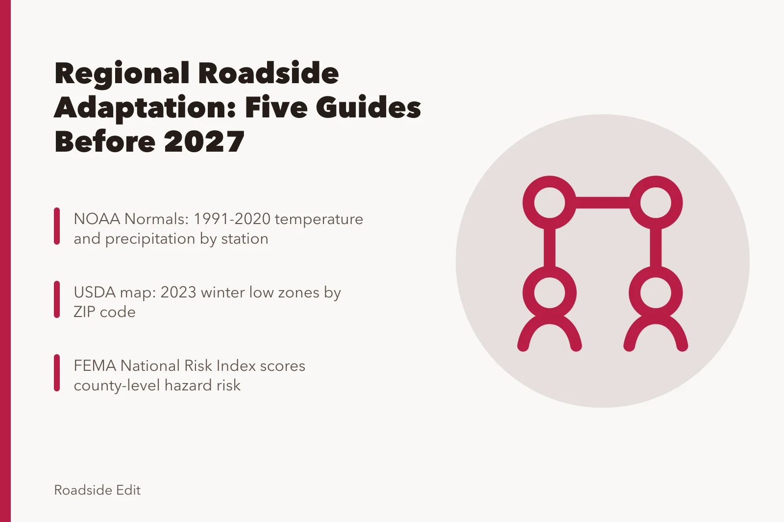 Card comparing five regional roadside adaptation guides for owners before 2027. Modern roadside design regional adaptation: a 2027 factor comparison for owners by U.S. region
