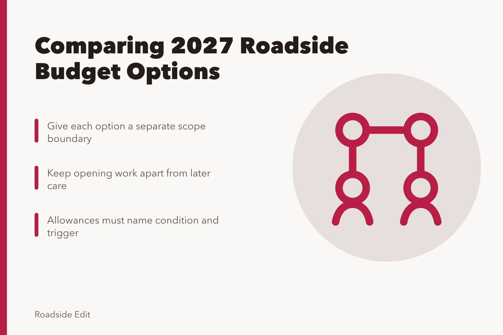 Card comparing 2027 roadside budget options and scope boundaries. How to compare modern roadside design options in a 2027 budget