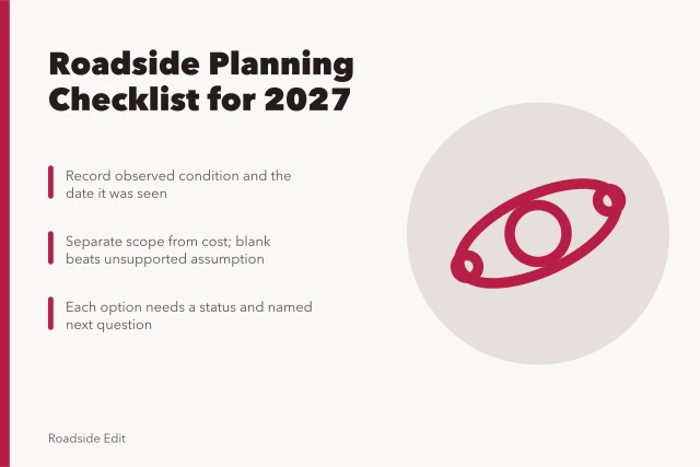 Checklist card for 2027 roadside planning with scope, cost, and evidence steps. How a modern roadside design planning checklist shapes the 2027 workflow
