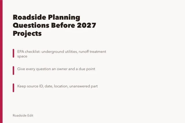 Roadside planning checklist card with questions, owners, and source records. Roadside design planning questions to ask before 2027 projects advance