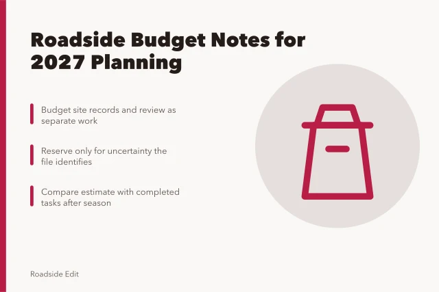 Card outlining roadside budget planning steps for 2027 regional estimates. How modern roadside design regional adaptation budget notes work for 2027 planning