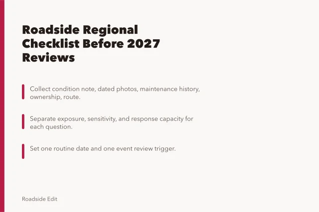 Checklist card for roadside regional adaptation review before 2027. Modern roadside design checklist: regional adaptation scope before 2027 reviews