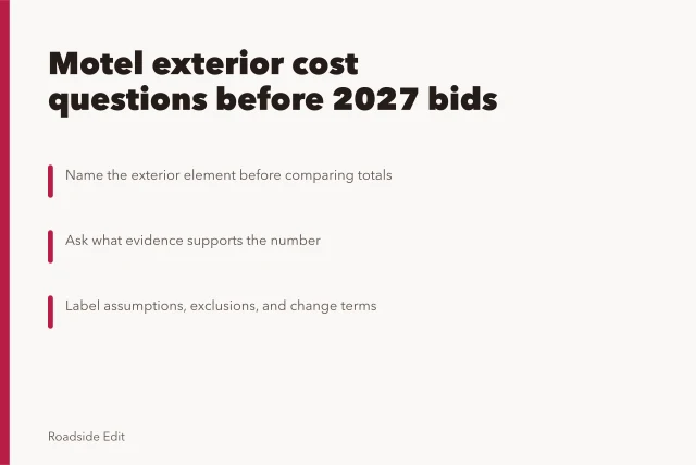 Card about motel exterior cost planning questions before comparing 2027 bids. Motel exterior cost planning: 7 questions to ask before comparing 2027 bids