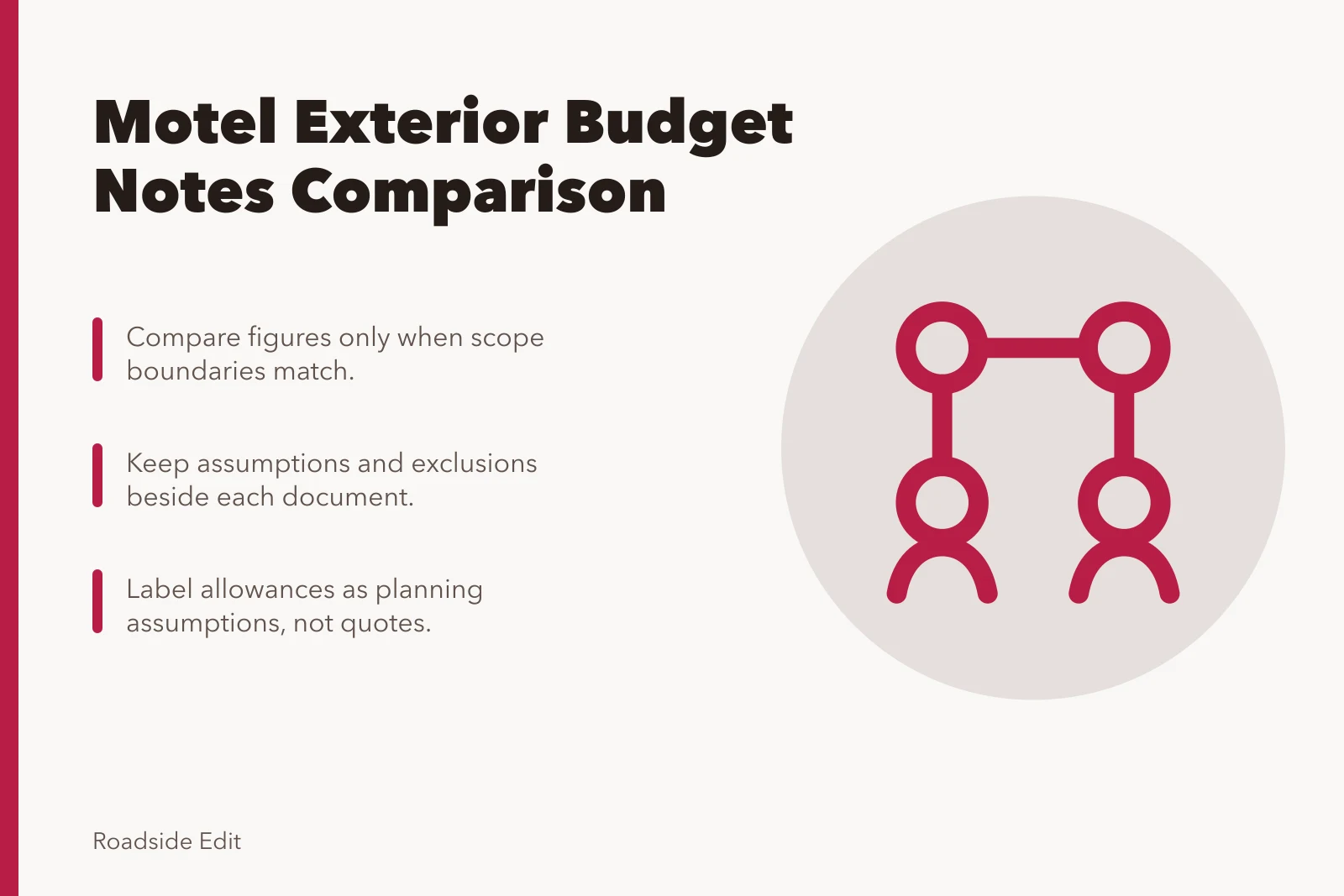 Budget note comparison card for motel exterior options. Motel exterior options comparison: how to read budget notes before you treat a figure as a quote