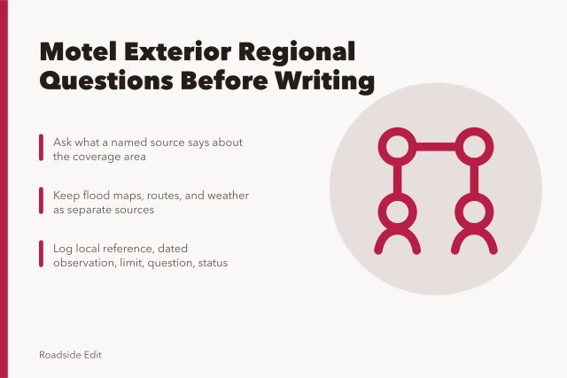 Card listing regional motel exterior questions, source limits, and a question log. Motel exterior regional comparison questions to ask before you write about 2027