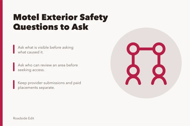 Card comparing motel exterior safety questions and escalation steps. Motel exterior safety checklist comparison questions to ask before you escalate