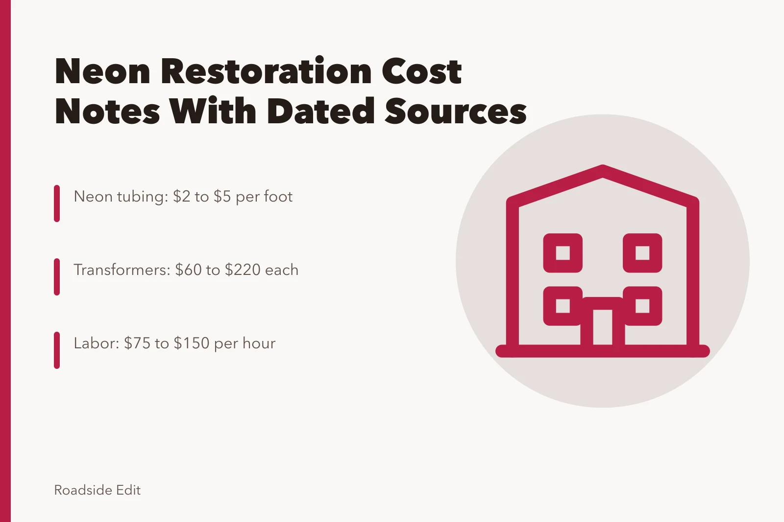 Neon restoration budget card listing tubing, transformer, and labor price ranges. Neon sign restoration cost planning: budget notes that explain each number