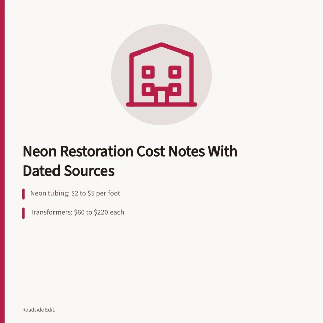 Neon restoration budget card listing tubing, transformer, and labor price ranges. Neon sign restoration cost planning: budget notes that explain each number