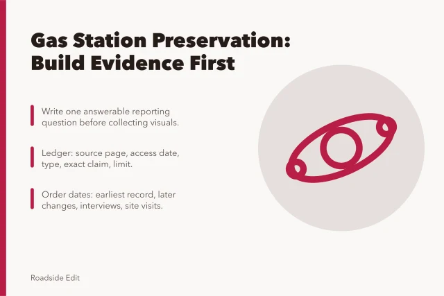 Planning card for gas station preservation evidence stack and source ledger. Gas station preservation planning: build the evidence stack before you publish