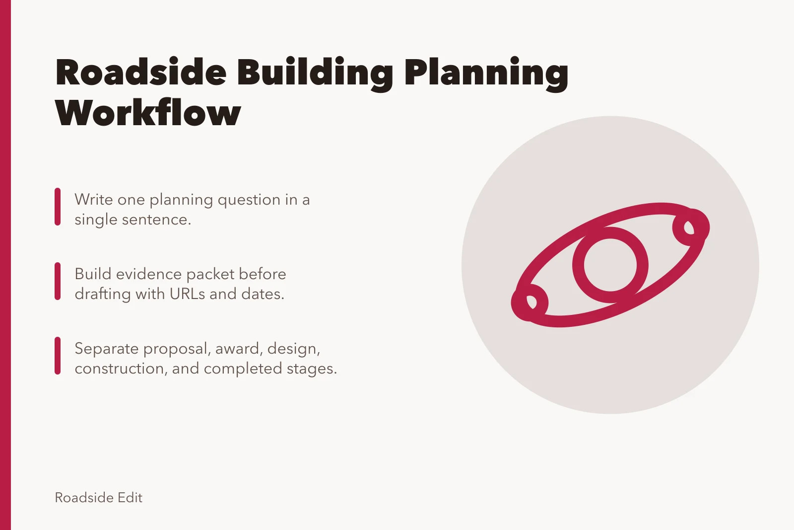 Roadside building planning workflow with evidence packets and project stages. How to plan a roadside building workflow before the draft exists