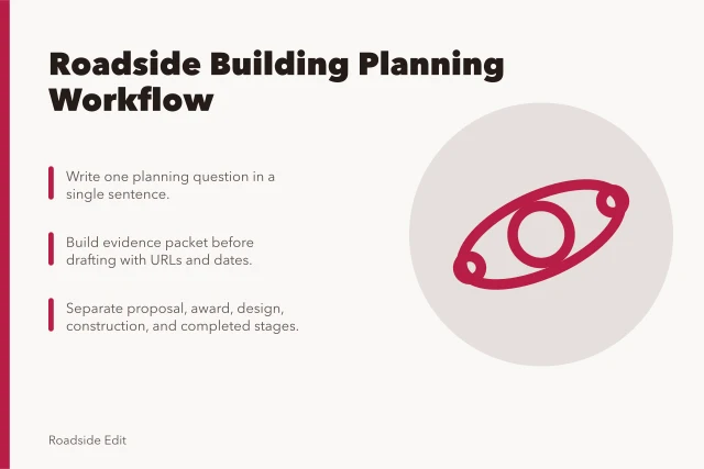 Roadside building planning workflow with evidence packets and project stages. How to plan a roadside building workflow before the draft exists