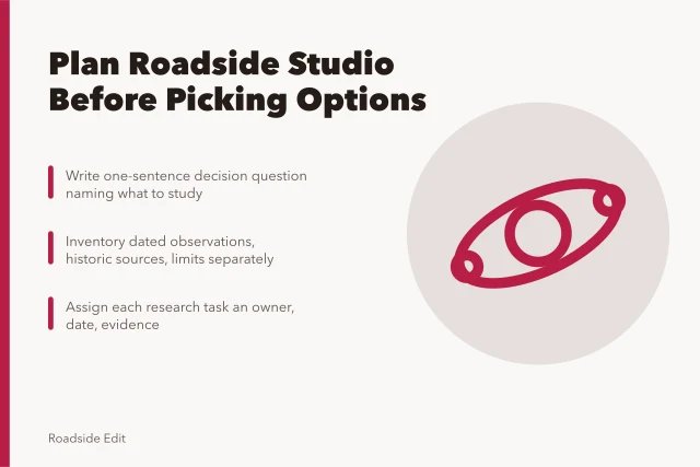 Planning card for roadside design studio workflow with decision boundaries. How to plan a roadside design studio workflow before you pick options