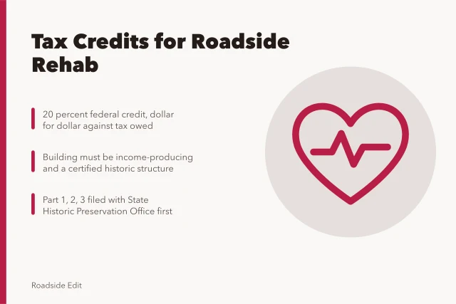 Card explaining federal and state rehabilitation tax credits for roadside buildings. Federal and state tax credits for rehabilitating US roadside architecture