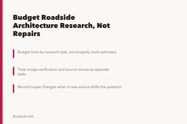 Card outlining research budget steps for roadside architecture case studies. How to write a roadside architecture case study budget note without false cost claims