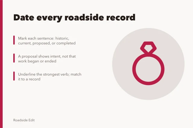 Card on dating roadside architecture records and matching verbs to sources. Roadside architecture case study warning signs: how editors catch mixed time periods