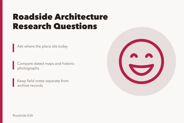 Roadside architecture research questions with map and photo evidence. Roadside architecture context questions to ask before you publish
