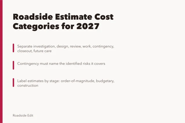 Card listing roadside architecture estimate cost categories and contingency guidance. How roadside architecture cost categories shape a cleaner estimate
