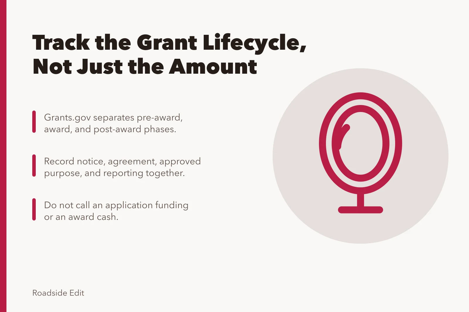 Grant lifecycle funding file card with three tracking steps. How to build a roadside architecture funding file that tracks the whole grant lifecycle