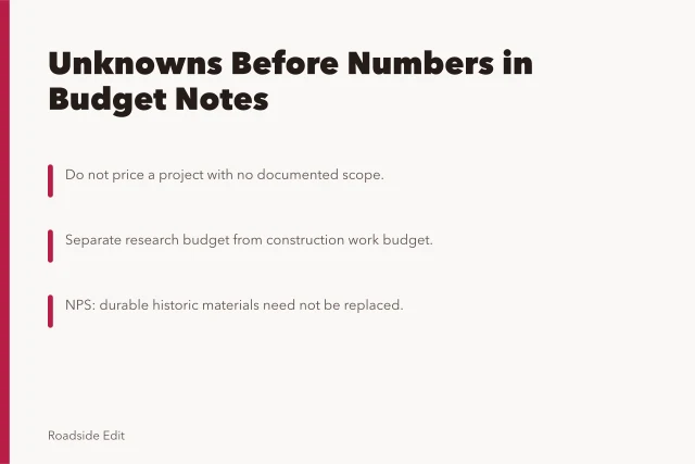 Card about putting unknowns before numbers in roadside project budgets. Roadside architecture mistake budget notes: put unknowns before numbers