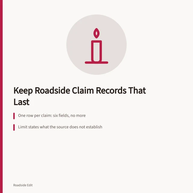 Six-field claim record table for roadside architecture fact-checking. How to keep roadside architecture mistake records that last
