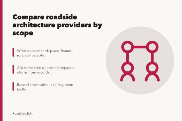 Checklist for comparing roadside architecture providers by scope and evidence. Roadside architecture provider checklist: how to compare scope and evidence